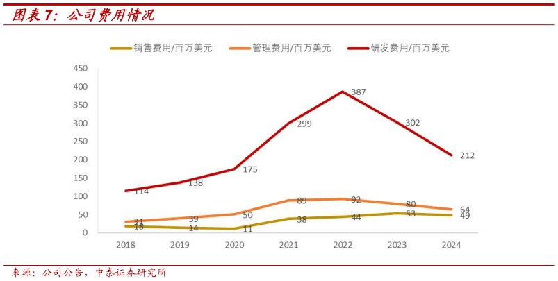 如何了解公司费用情况?