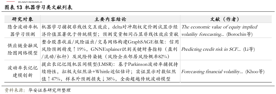 如何了解机器学习类文献列表