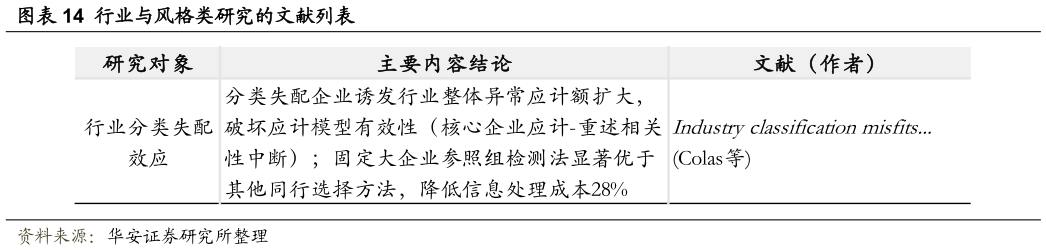 咨询大家行业与风格类研究的文献列表