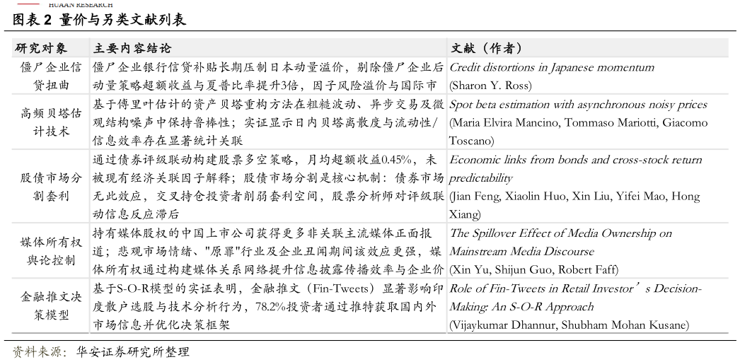 如何看待量价与另类文献列表