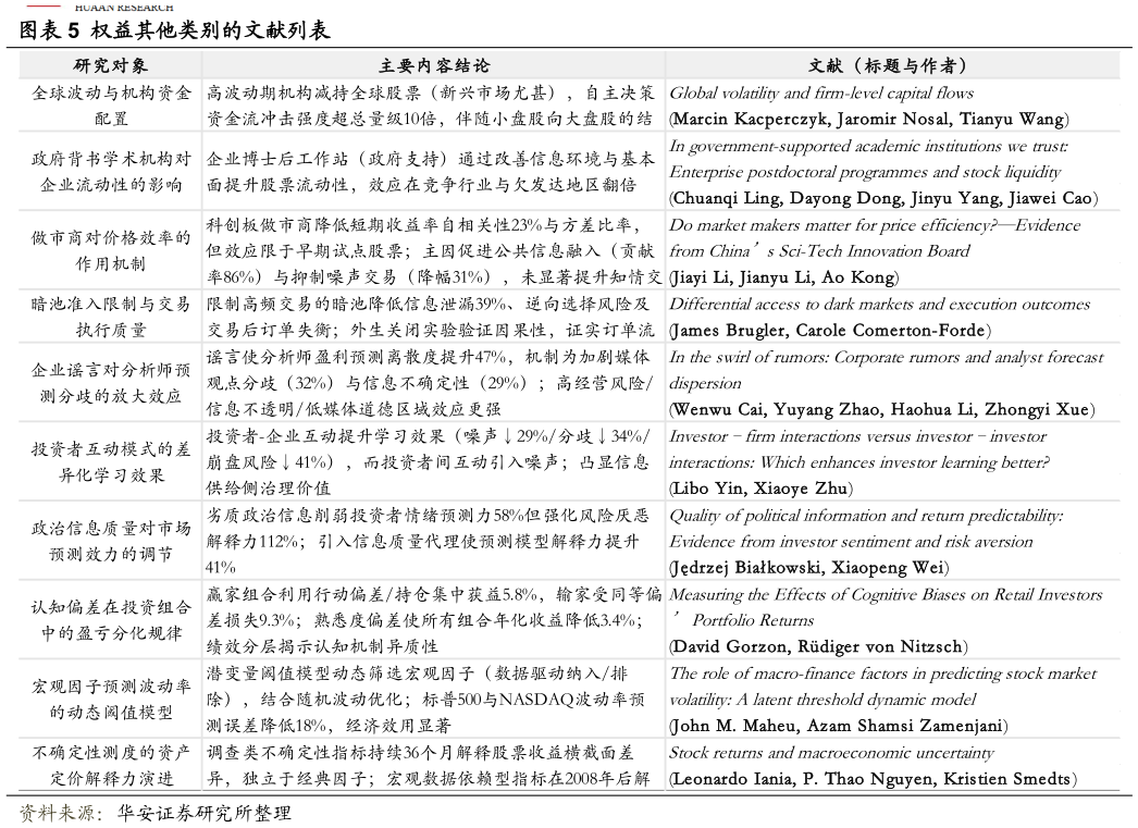 如何才能权益其他类别的文献列表