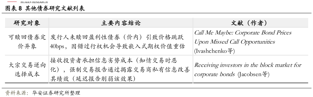 想关注一下其他债券研究文献列表