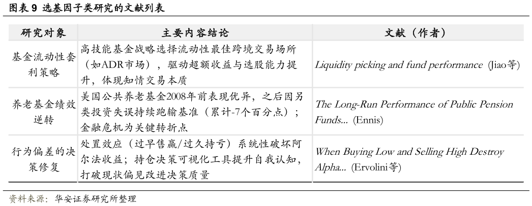一起讨论下选基因子类研究的文献列表