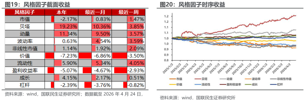 谁知道风格因子截面收益风格因子时序收益?