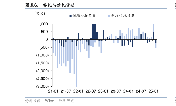 想问下各位网友委托与信托贷款