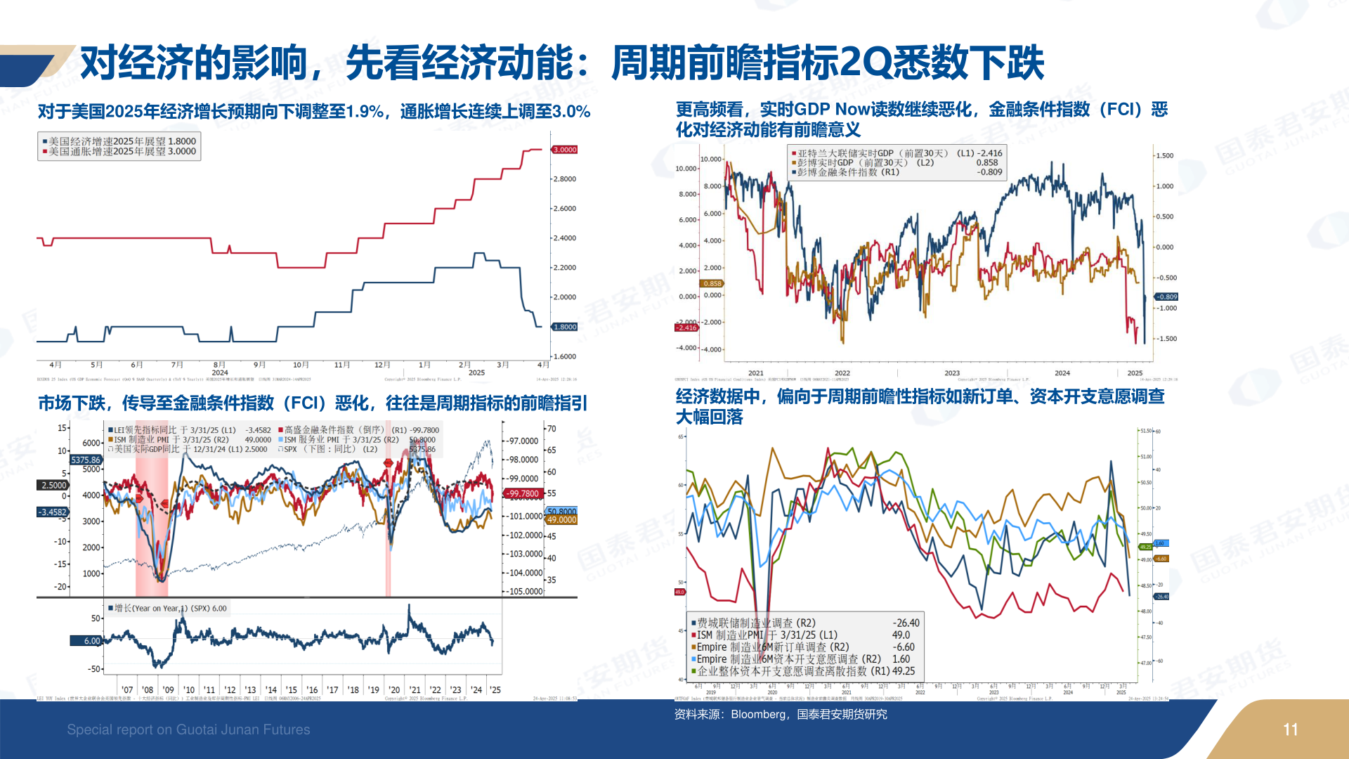 你知道对经济的影响，先看经济动能：周期前瞻指标2Q悉数下跌