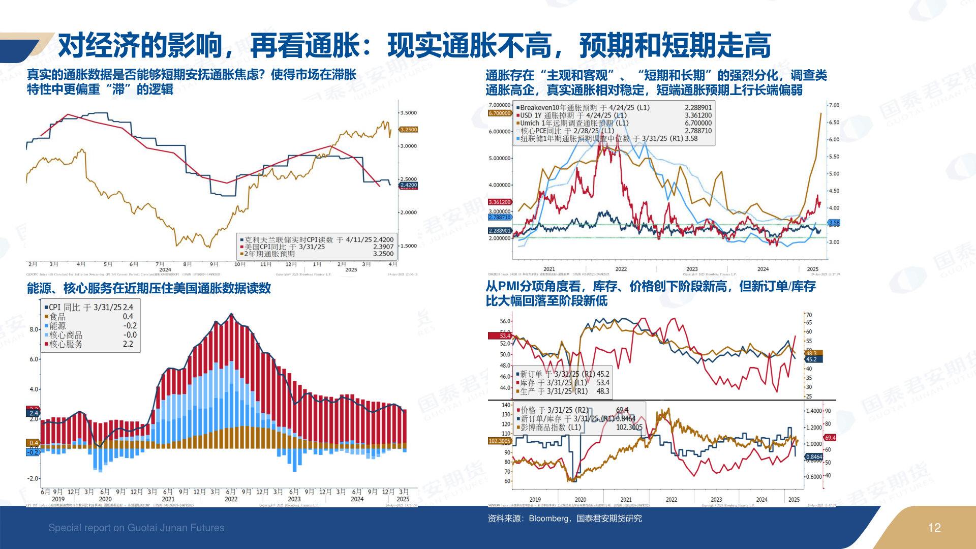 如何了解对经济的影响，再看通胀：现实通胀不高，预期和短期走高