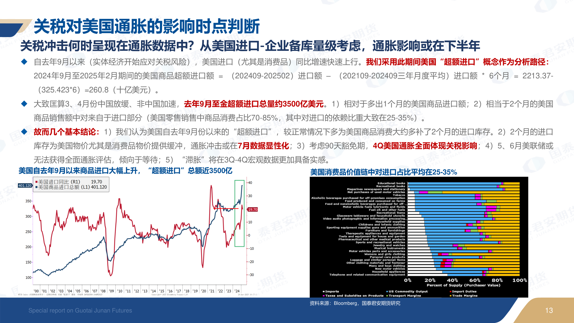 请问一下关税对美国通胀的影响时点判断