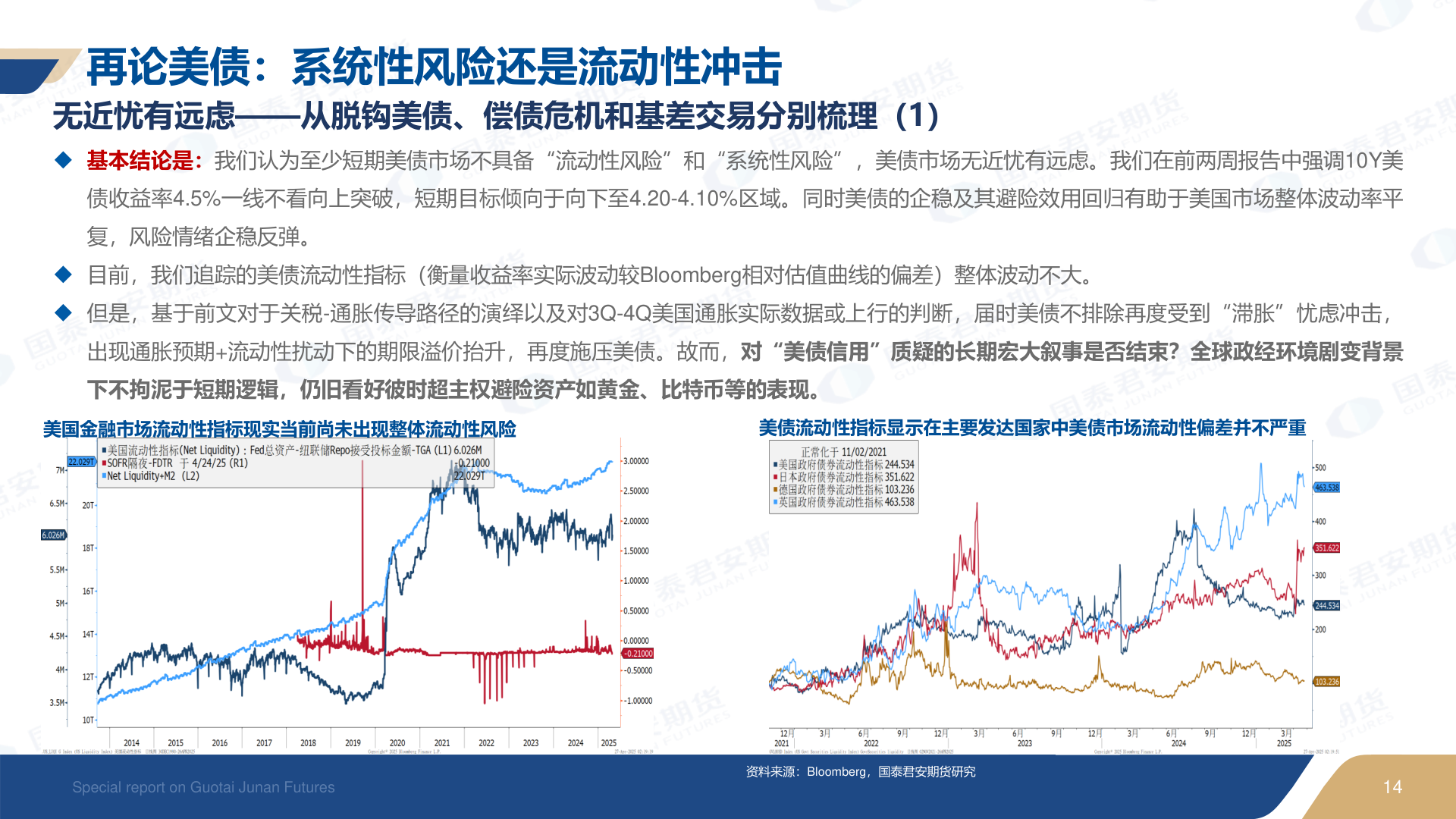 一起讨论下再论美债：系统性风险还是流动性冲击