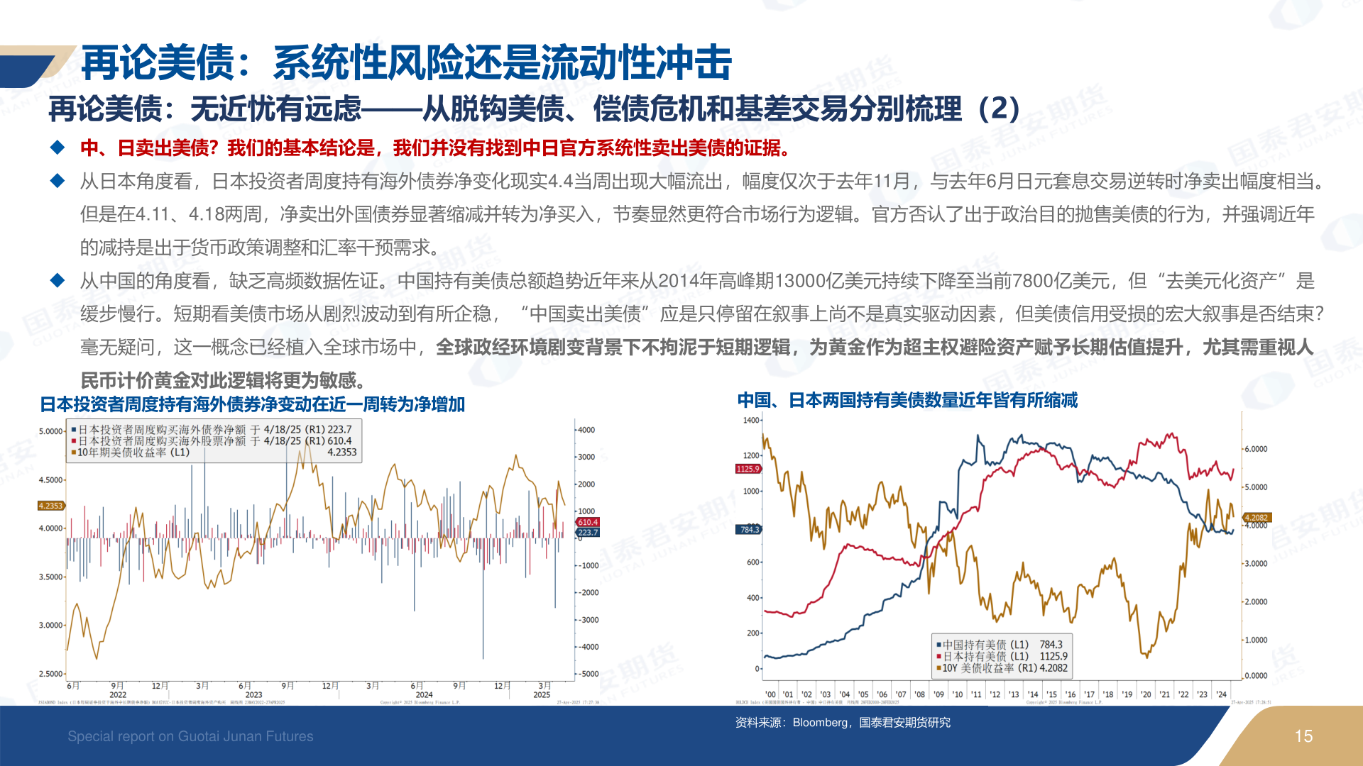 想关注一下再论美债：系统性风险还是流动性冲击