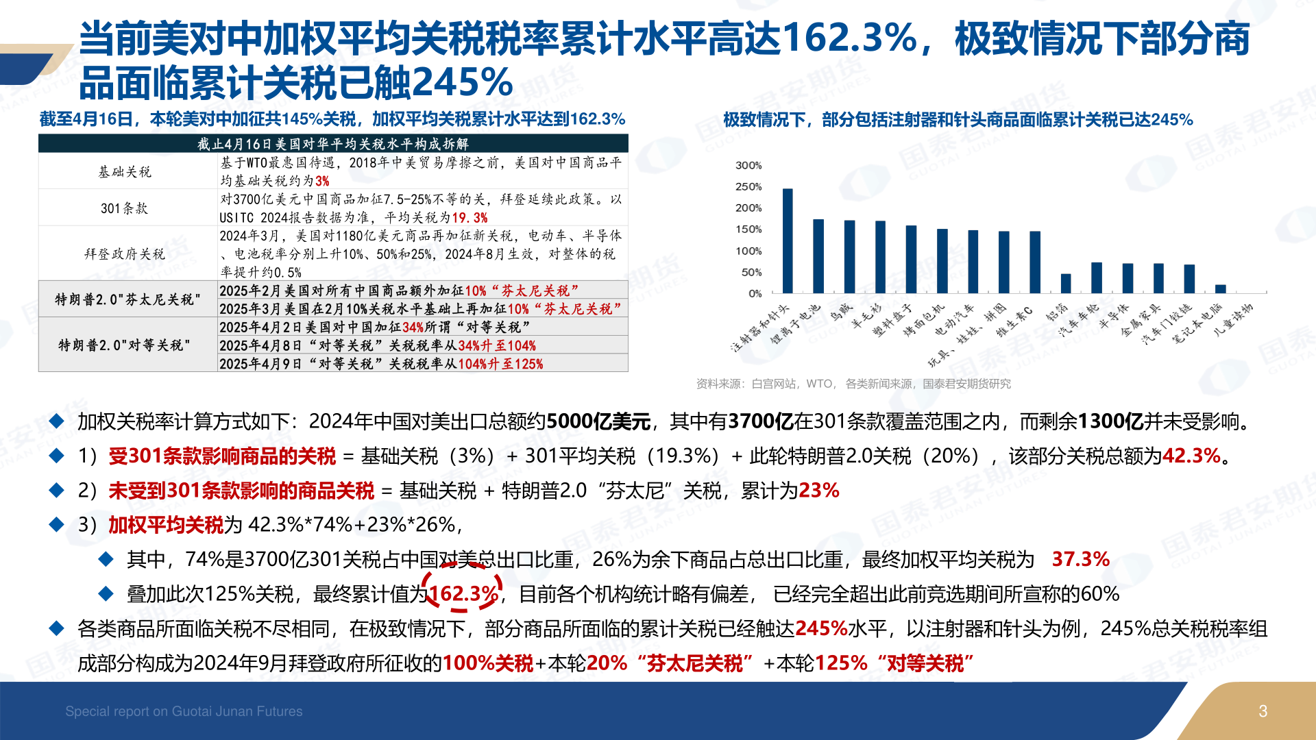 咨询下各位当前美对中加权平均关税税率累计水平高达162.3%，极致情况下部分商