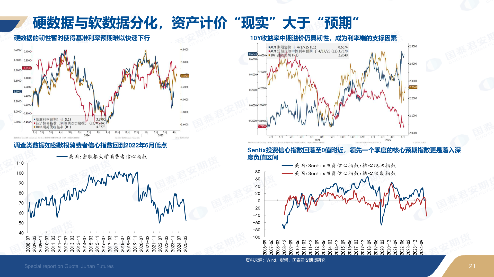 怎样理解硬数据与软数据分化，资产计价“现实”大于“预期”