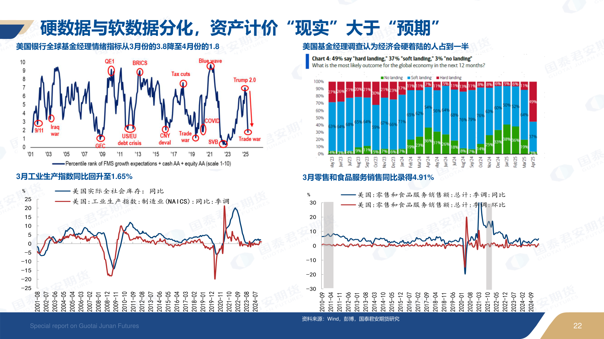 怎样理解硬数据与软数据分化，资产计价“现实”大于“预期”