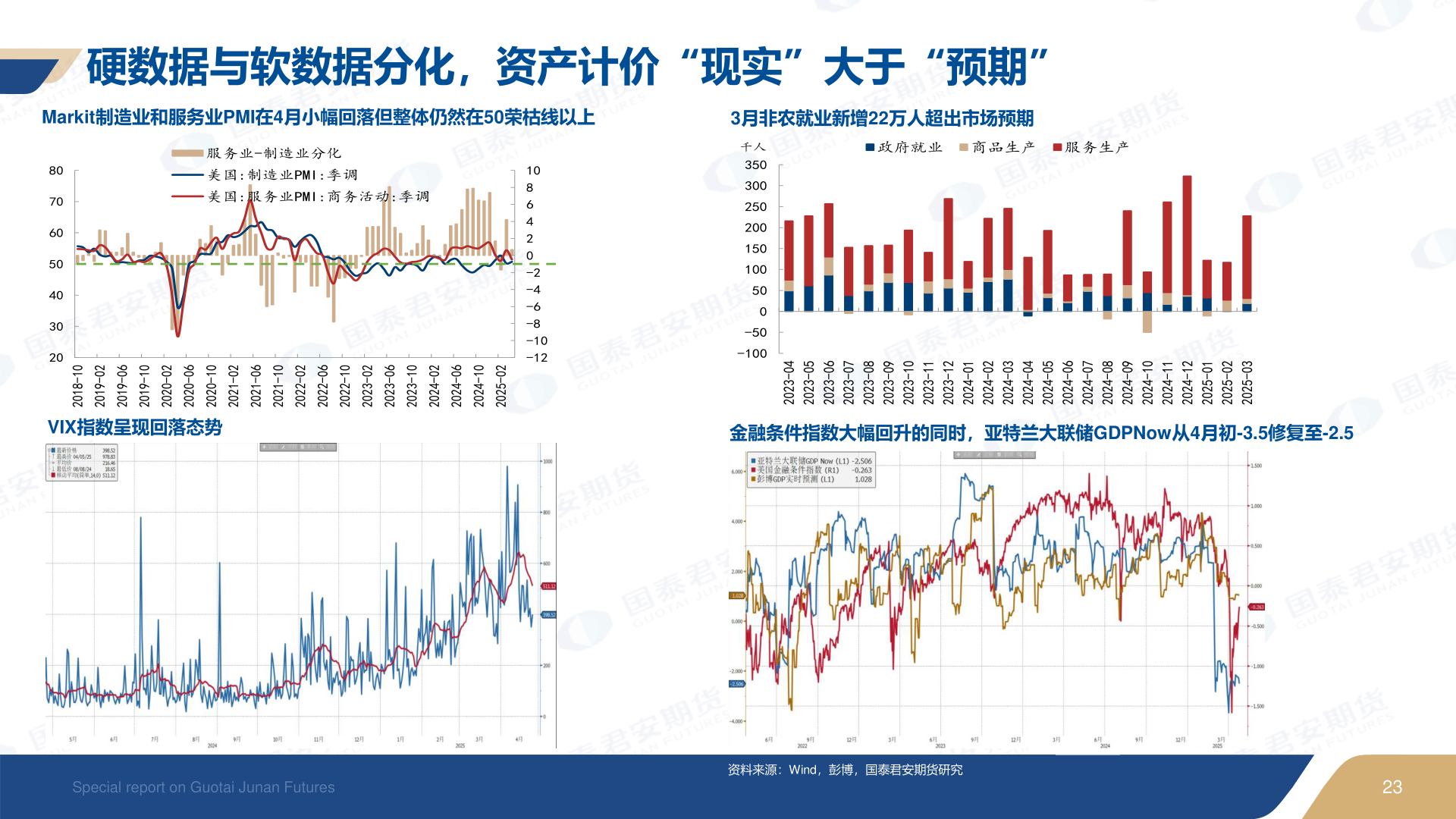 我想了解一下硬数据与软数据分化，资产计价“现实”大于“预期”