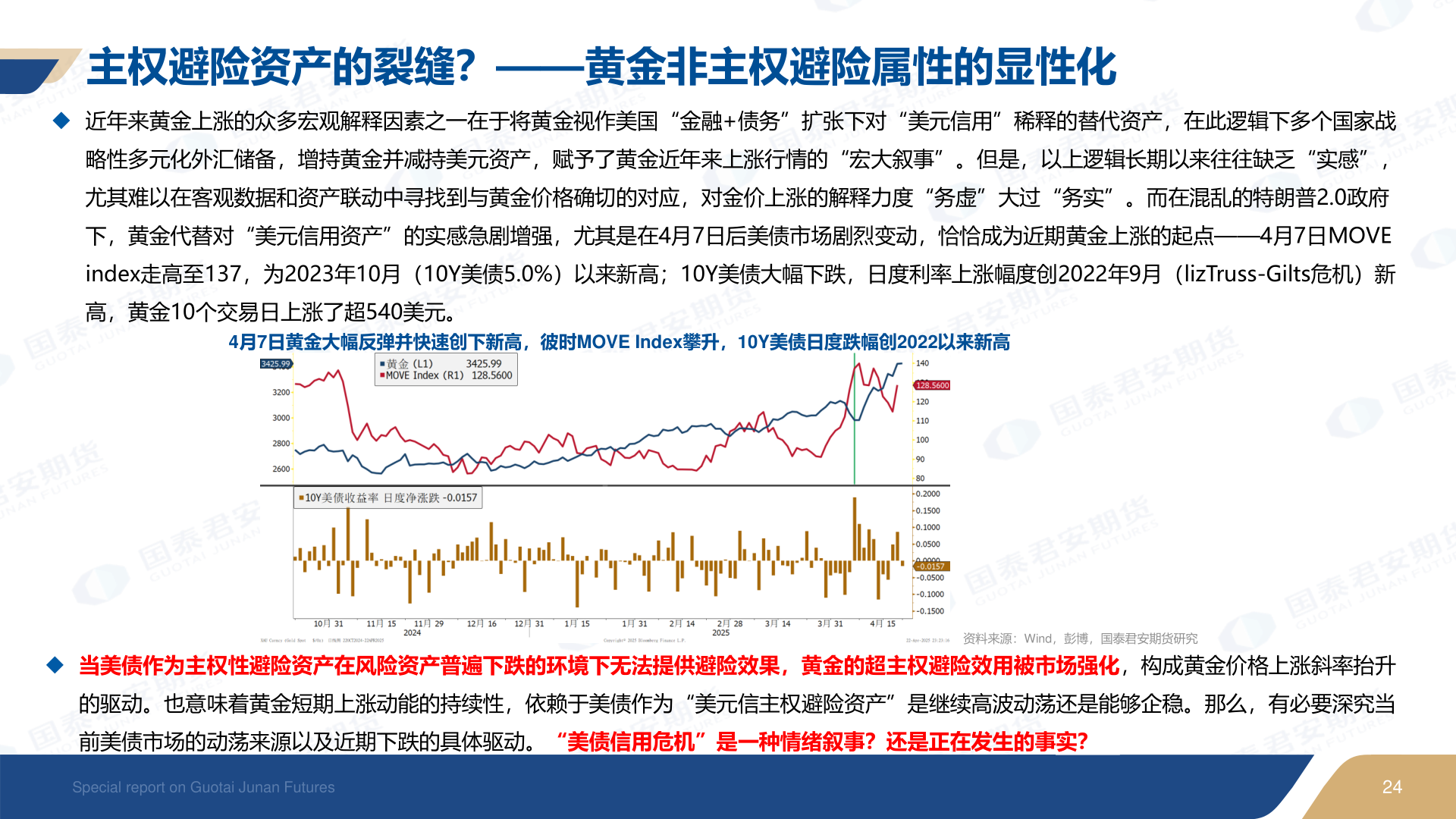 请问一下主权避险资产的裂缝？——黄金非主权避险属性的显性化