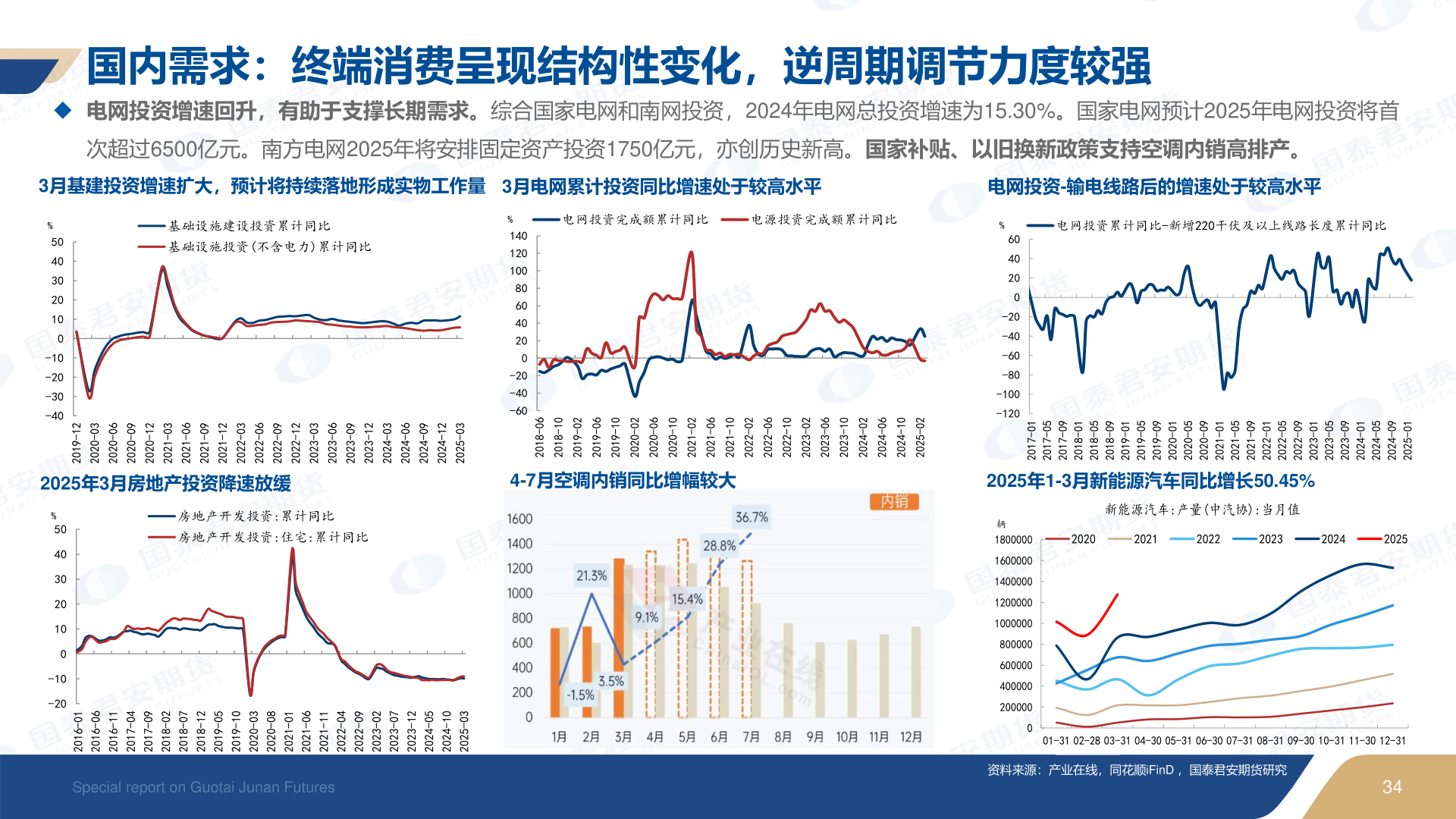 咨询大家国内需求：终端消费呈现结构性变化，逆周期调节力度较强