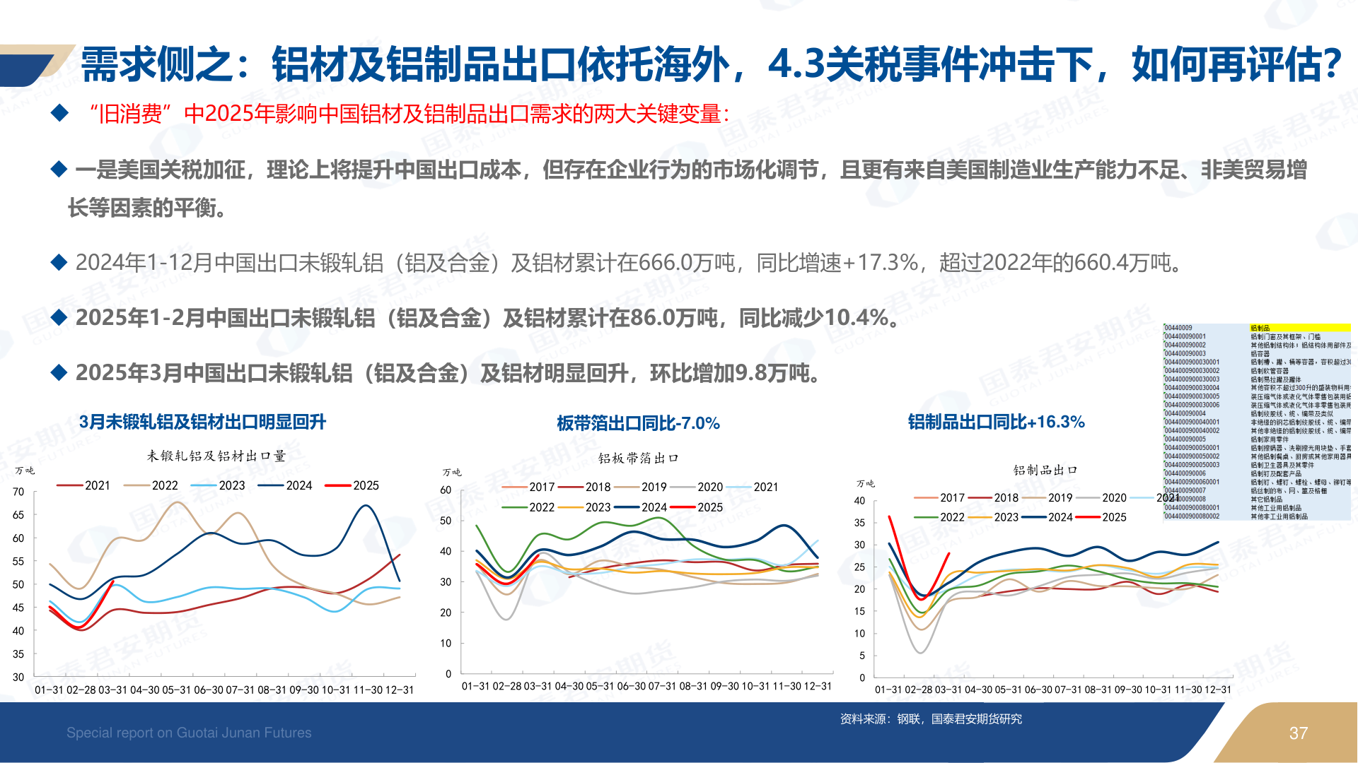 咨询大家需求侧之：铝材及铝制品出口依托海外，4.3关税事件冲击下，如何再评估？
