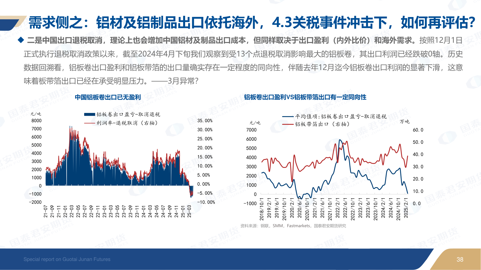 我想了解一下需求侧之：铝材及铝制品出口依托海外，4.3关税事件冲击下，如何再评估？
