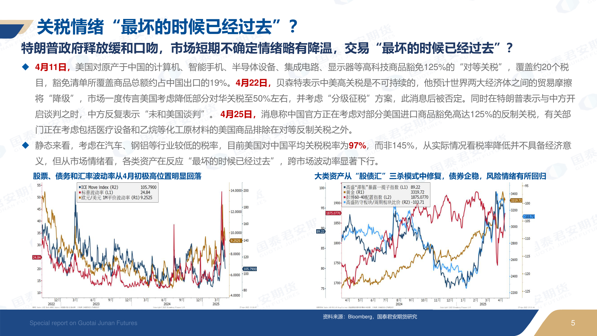 各位网友请教一下关税情绪“最坏的时候已经过去”？