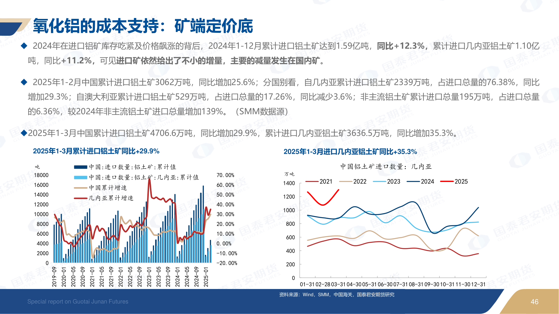 想问下各位网友氧化铝的成本支持：矿端定价底