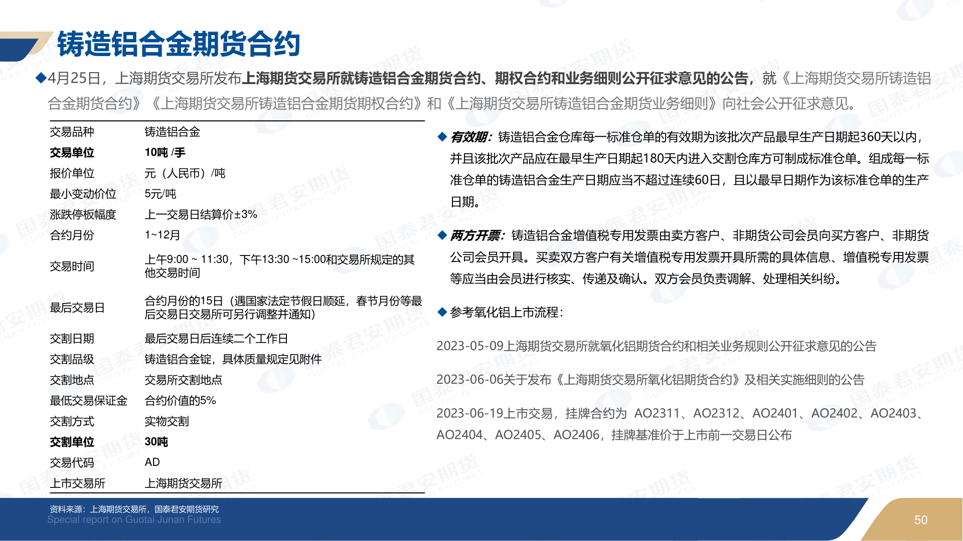 你知道铸造铝合金期货合约