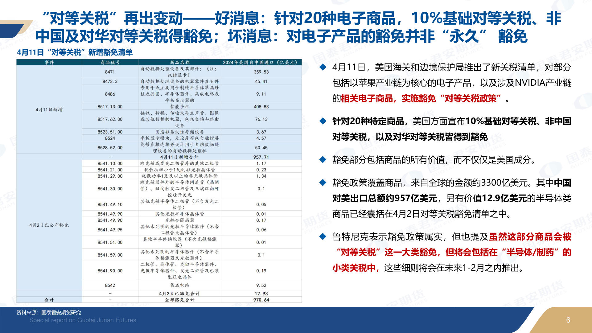 谁能回答“对等关税”再出变动——好消息：针对20种电子商品，10%基础对等关税、非