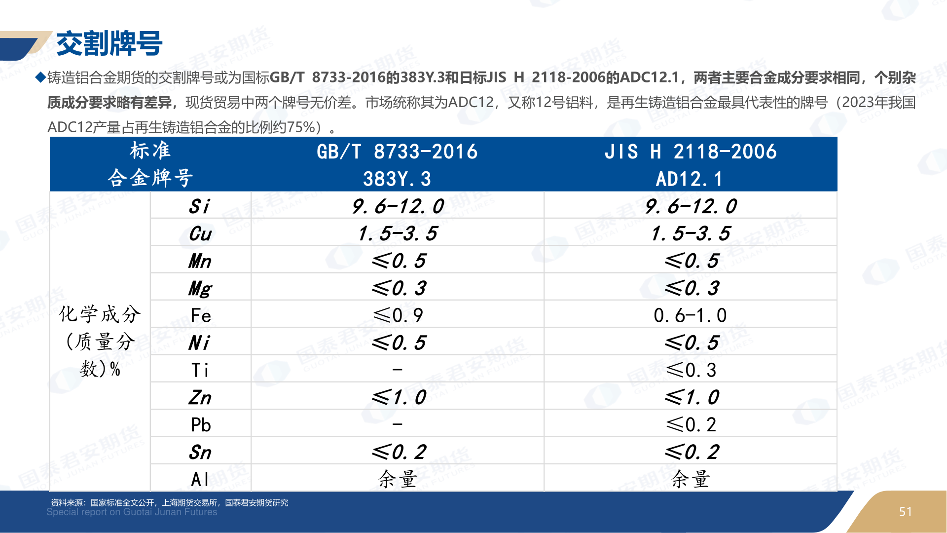 怎样理解交割牌号