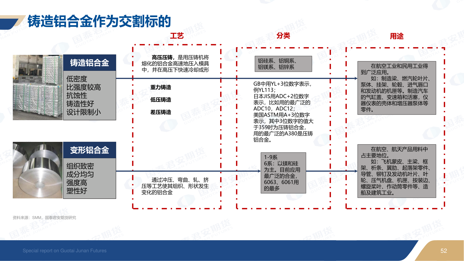 你知道铸造铝合金作为交割标的