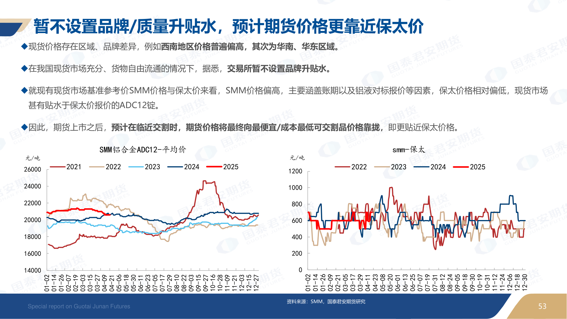 想关注一下暂不设置品牌/质量升贴水，预计期货价格更靠近保太价