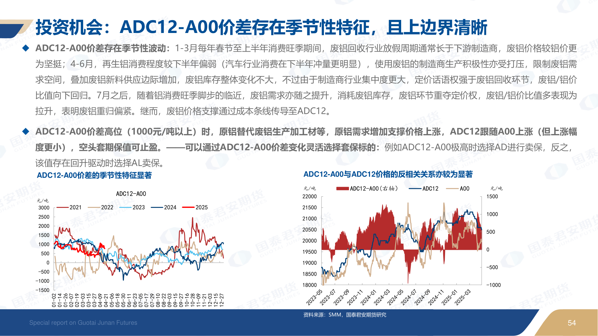 请问一下投资机会：ADC12-A00价差存在季节性特征，且上边界清晰