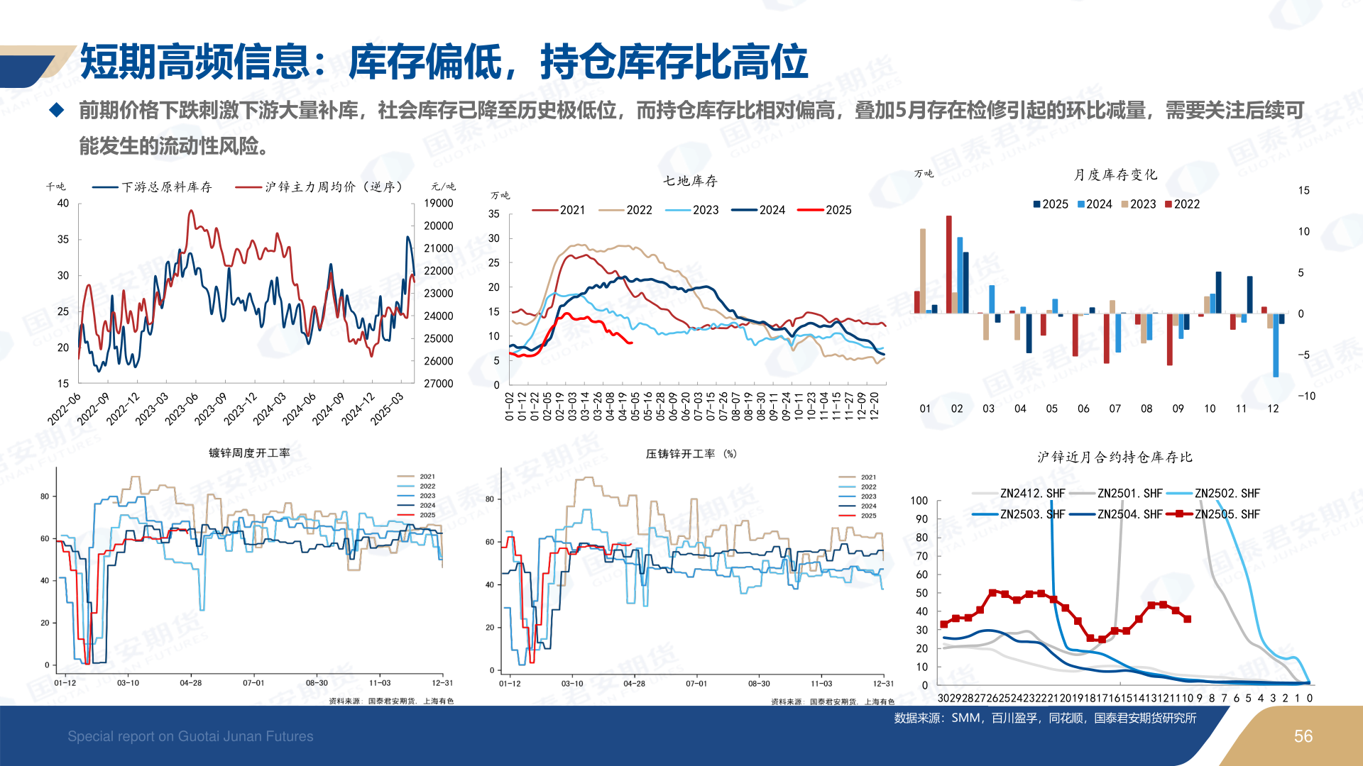 如何看待短期高频信息：库存偏低，持仓库存比高位
