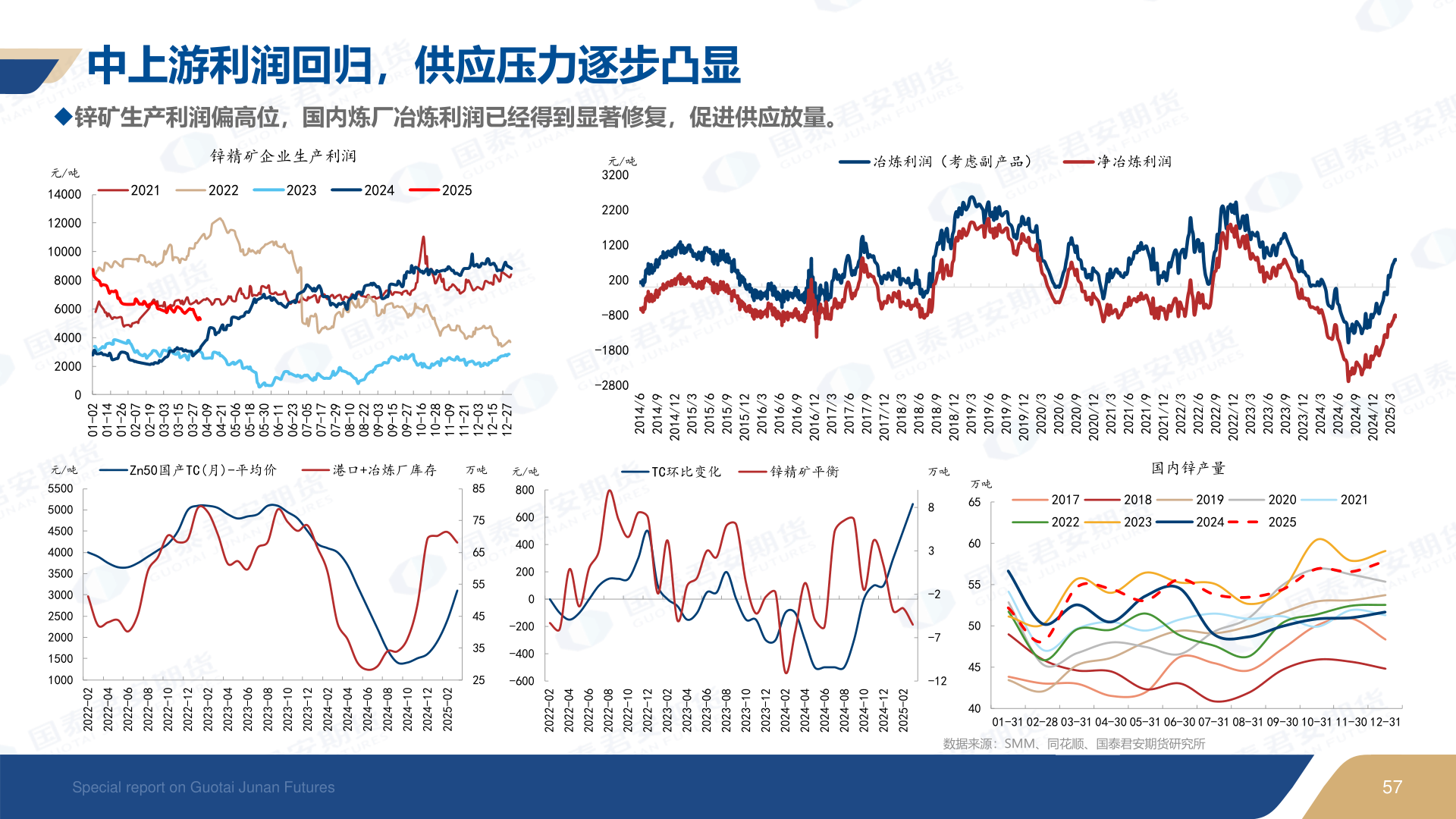 我想了解一下中上游利润回归，供应压力逐步凸显
