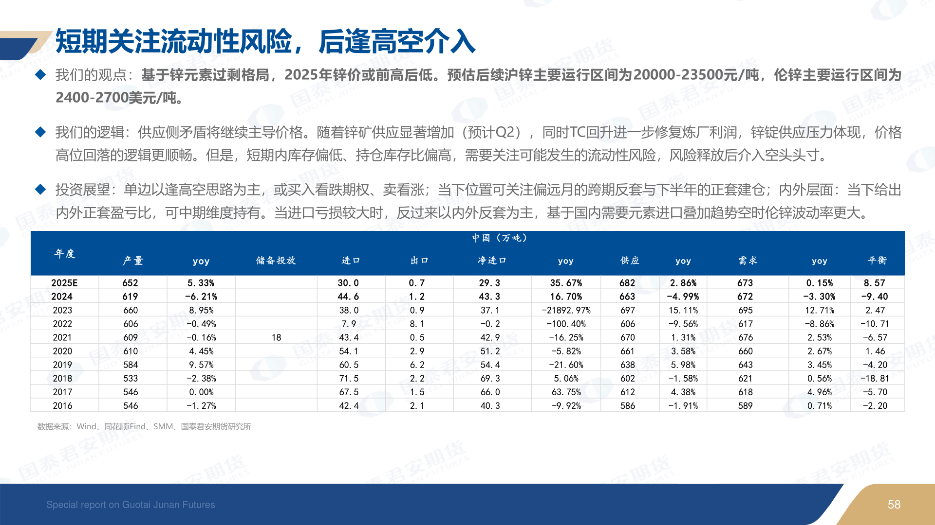 想关注一下短期关注流动性风险，后逢高空介入