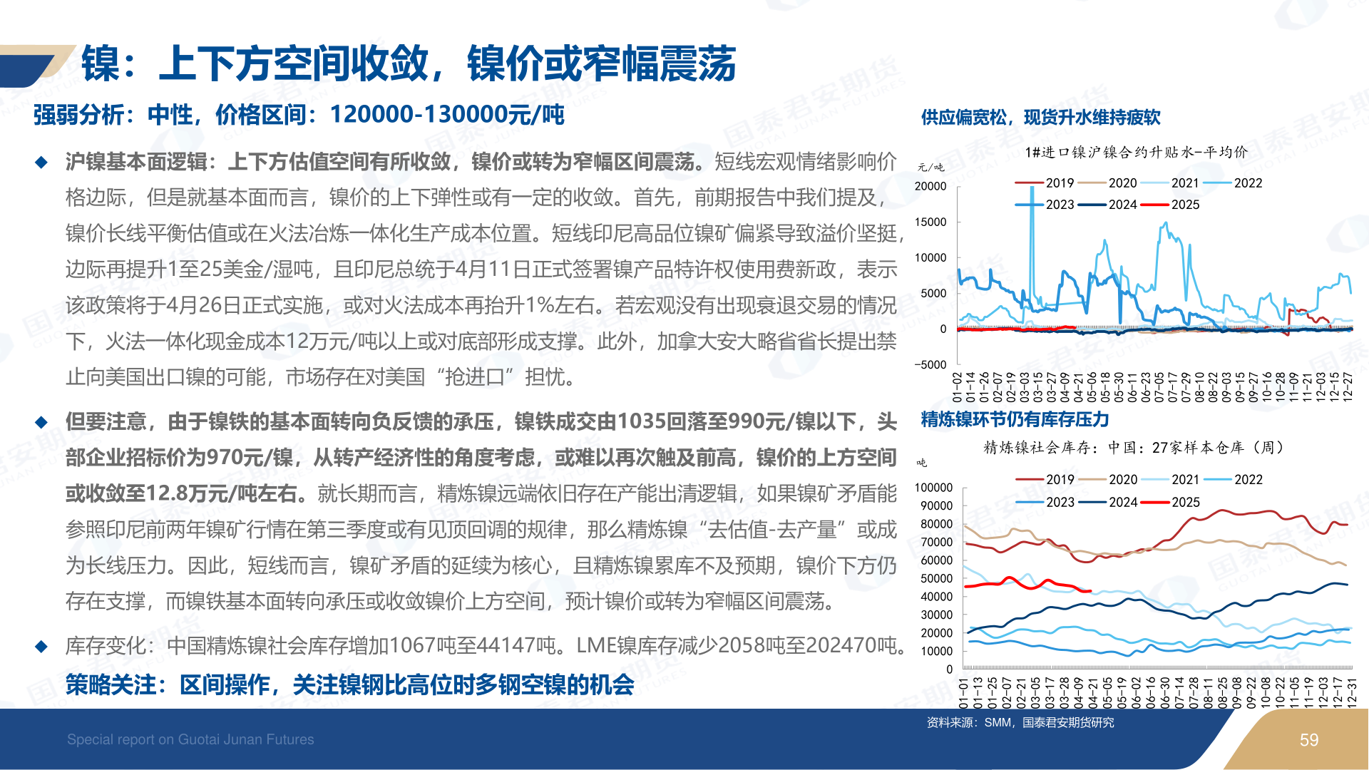我想了解一下镍：上下方空间收敛，镍价或窄幅震荡