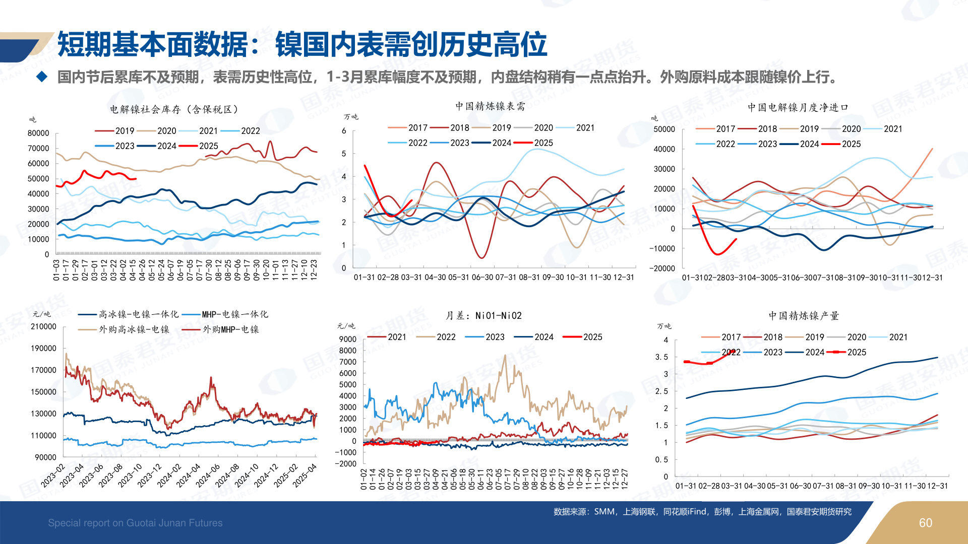 如何了解短期基本面数据：镍国内表需创历史高位