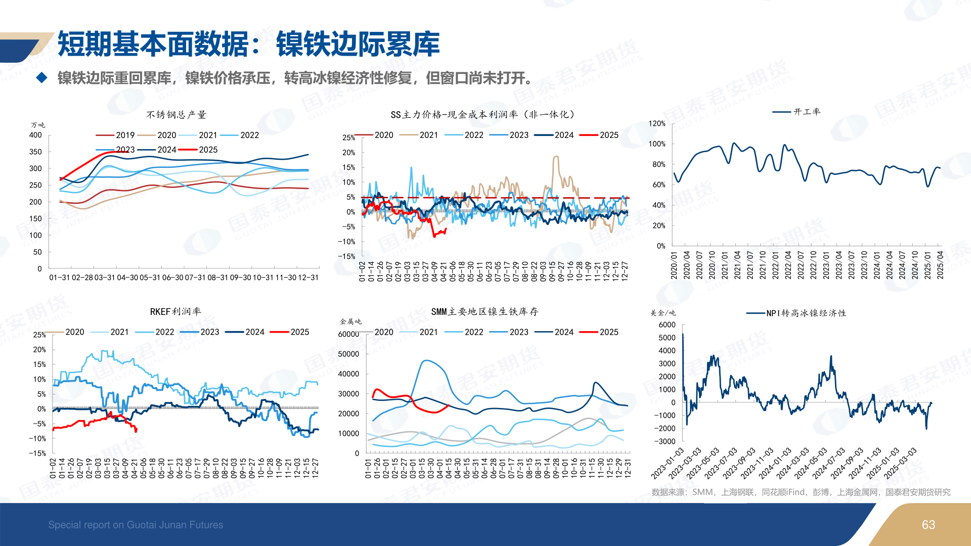 如何了解短期基本面数据：镍铁边际累库