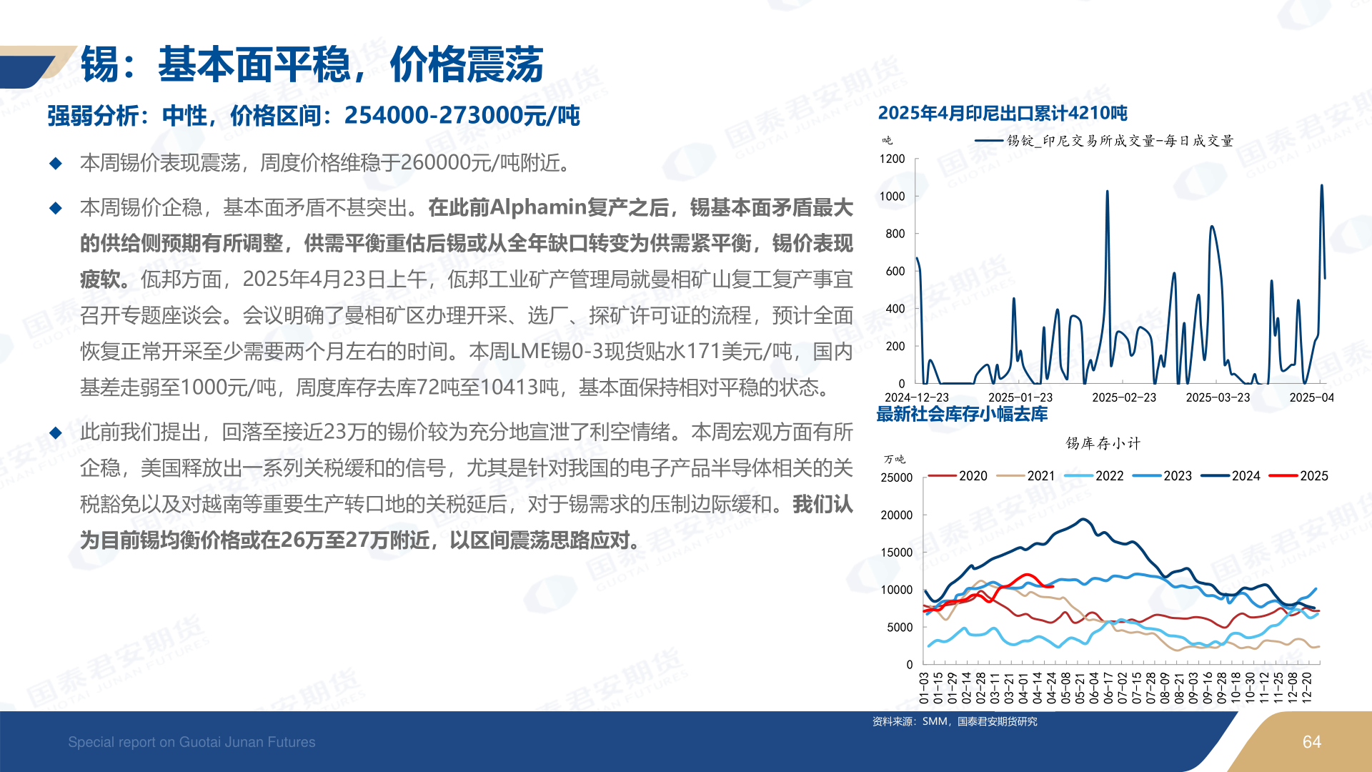 咨询下各位锡：基本面平稳，价格震荡
