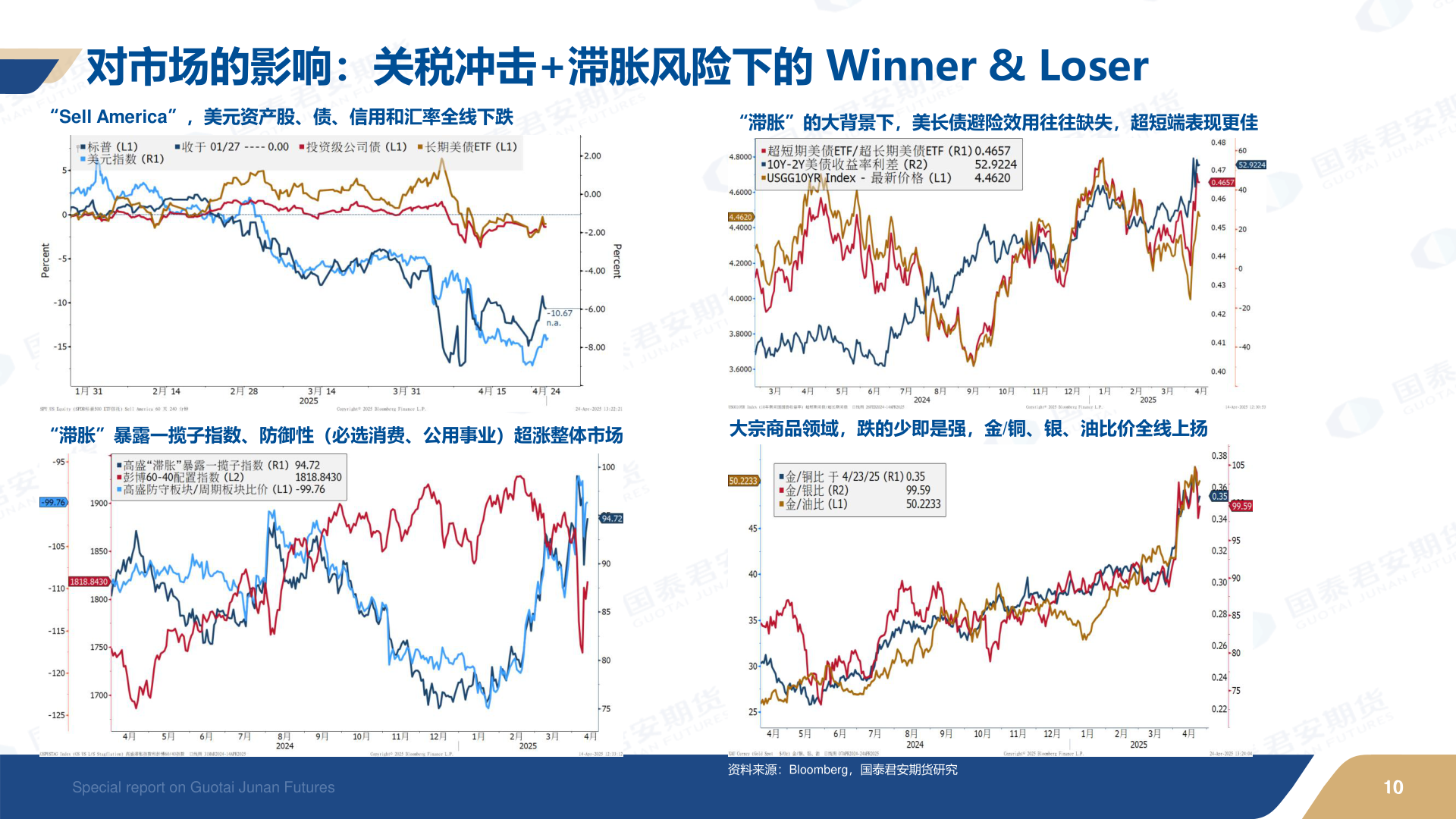 谁能回答对市场的影响：关税冲击+滞胀风险下的 Winner & Loser