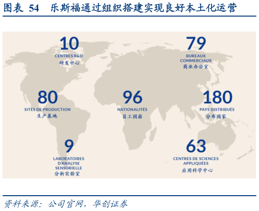 谁知道乐斯福通过组织搭建实现良好本土化运营
