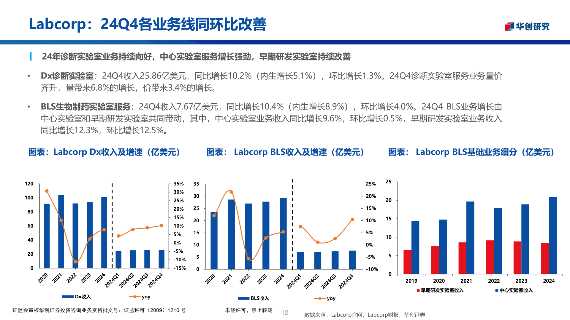 咨询大家Labcorp：24Q4各业务线同环比改善