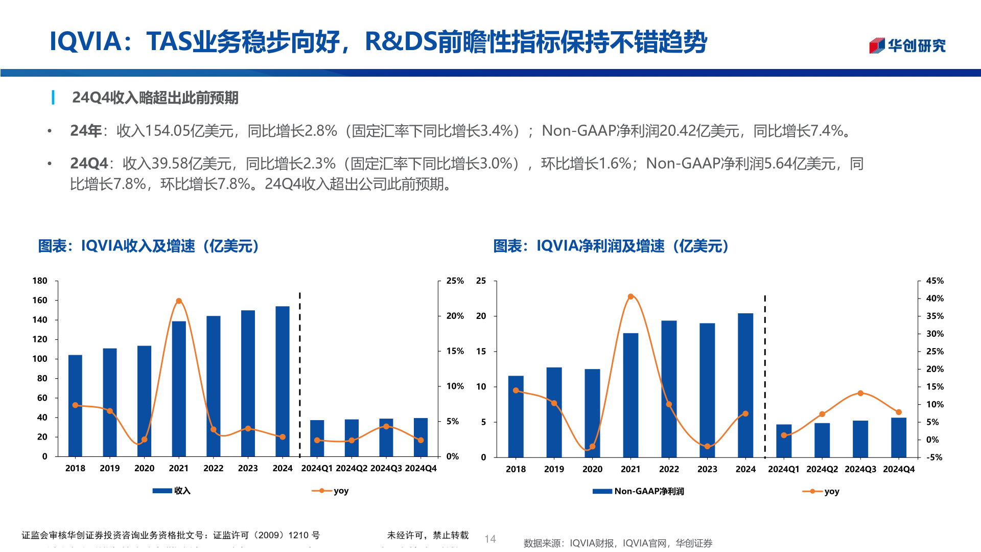咨询下各位IQVIA：TAS业务稳步向好，R&DS前瞻性指标保持不错趋势
