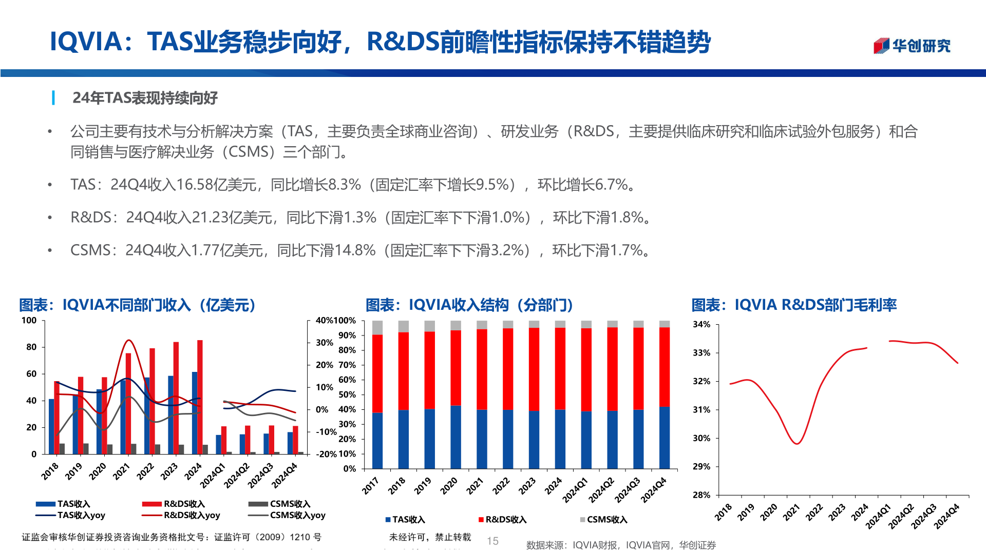 你知道IQVIA：TAS业务稳步向好，R&DS前瞻性指标保持不错趋势