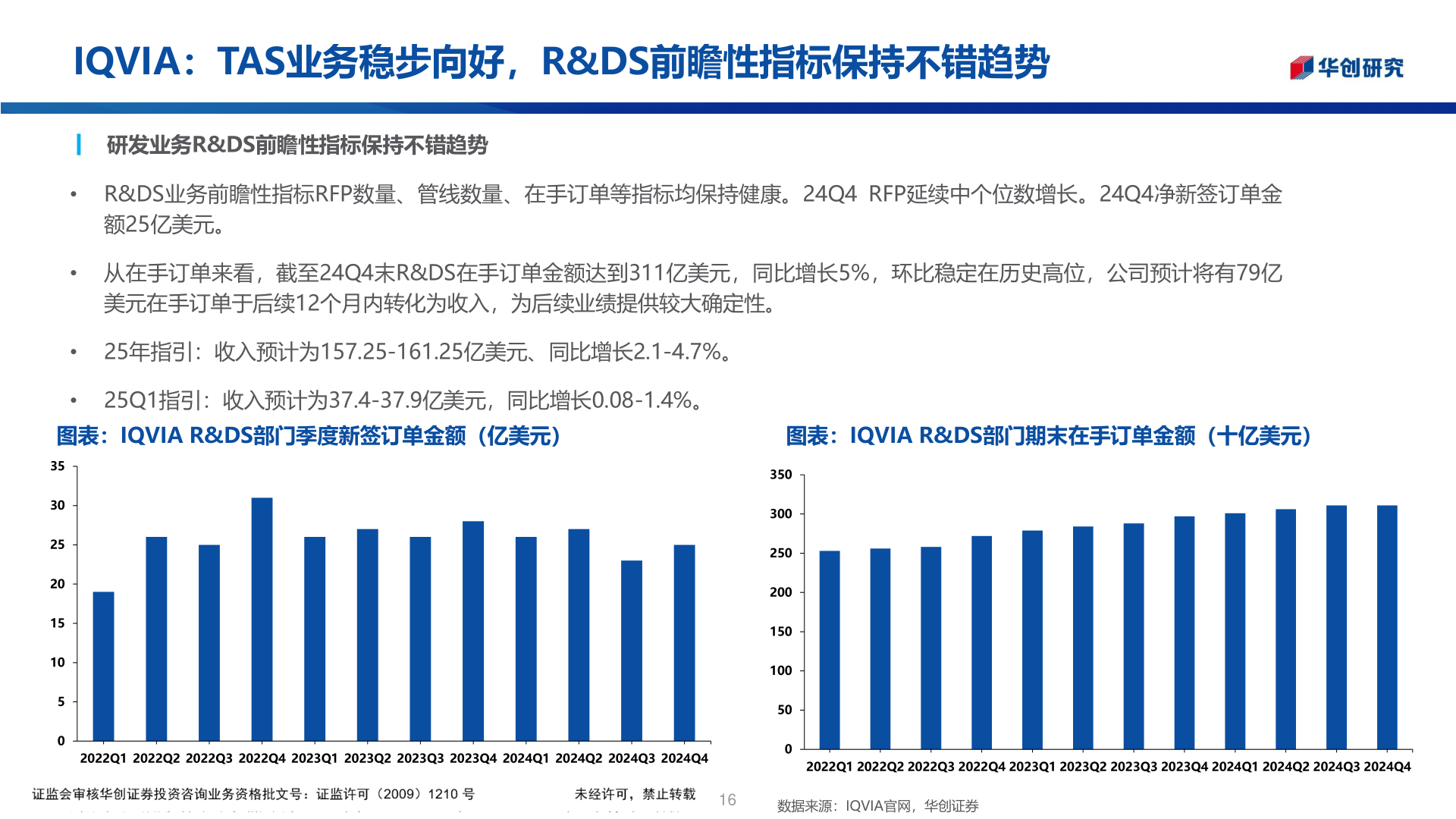 一起讨论下IQVIA：TAS业务稳步向好，R&DS前瞻性指标保持不错趋势