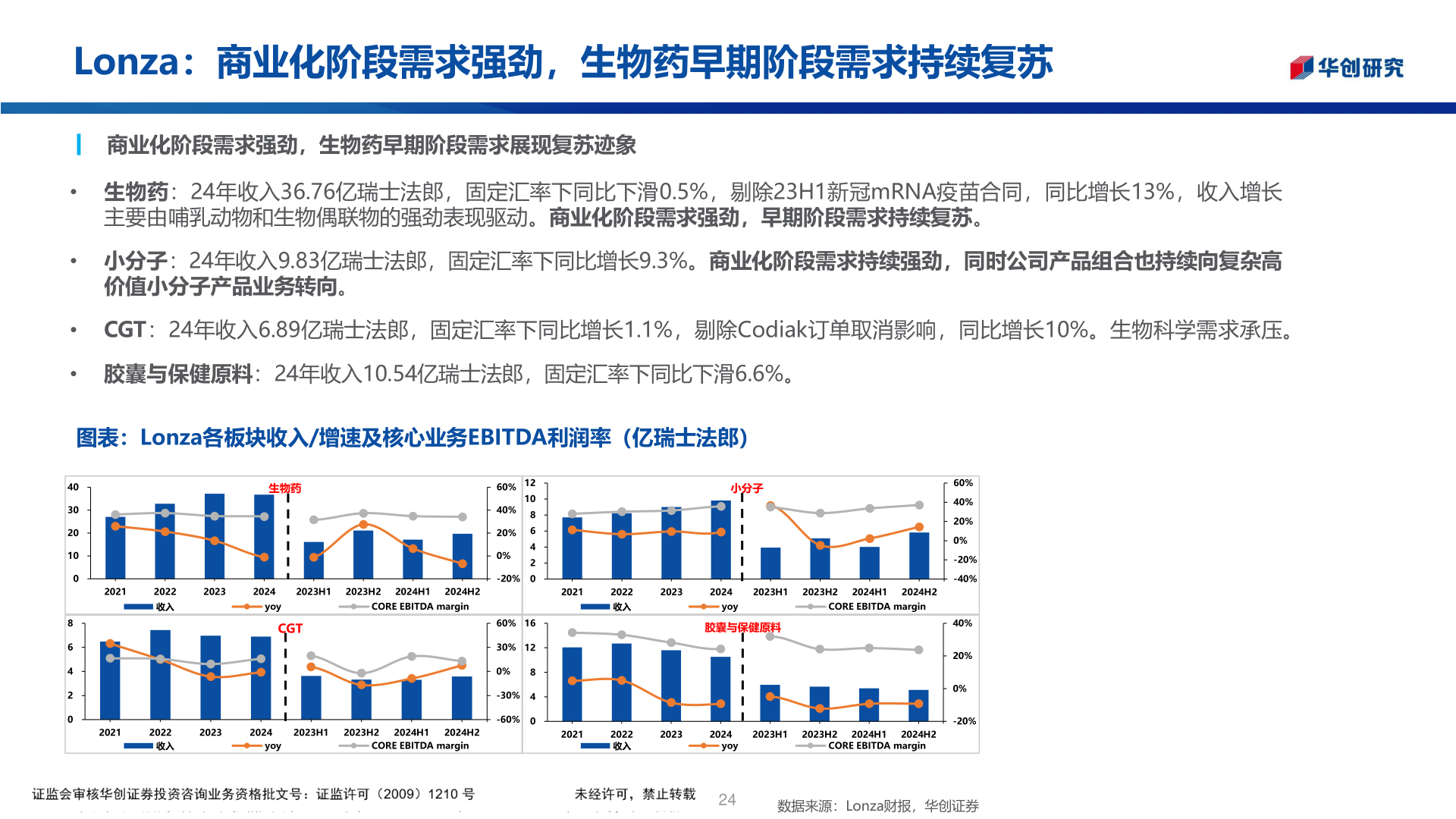 一起讨论下Lonza：商业化阶段需求强劲，生物药早期阶段需求持续复苏