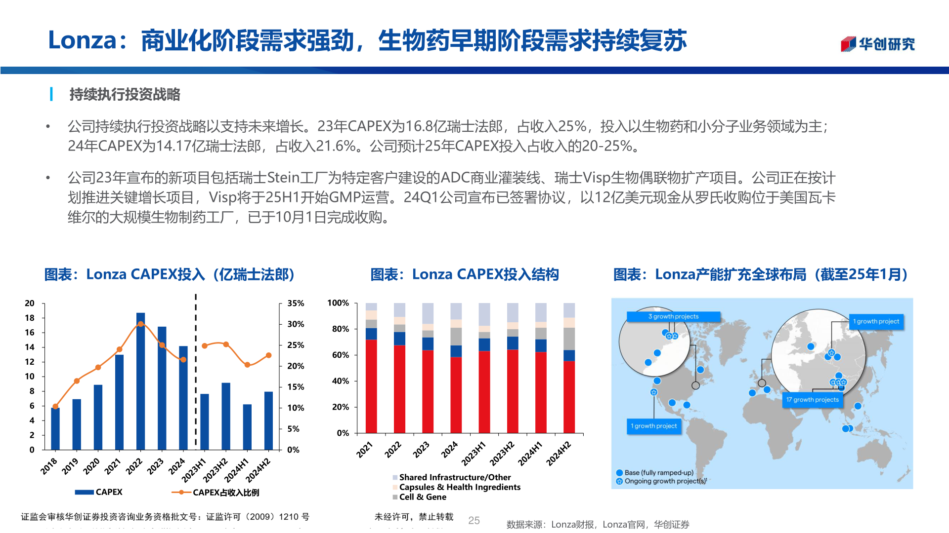 请问一下Lonza：商业化阶段需求强劲，生物药早期阶段需求持续复苏