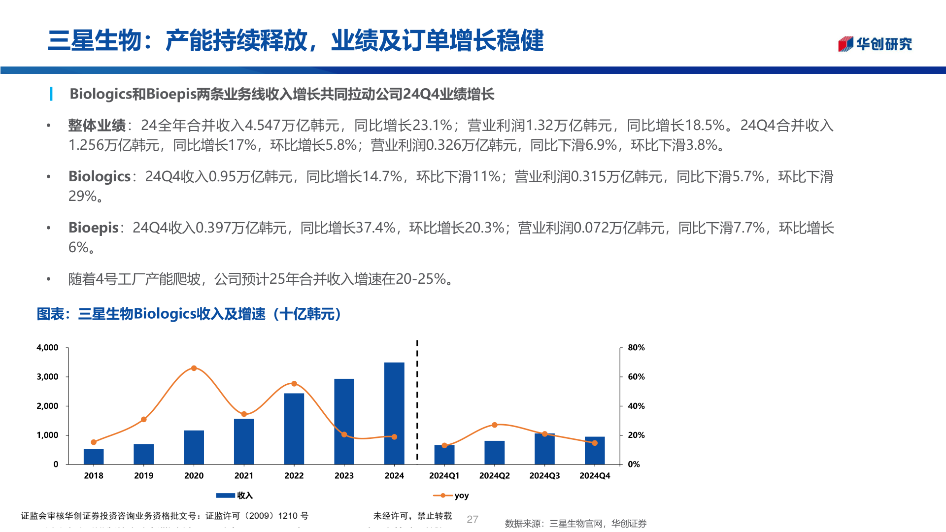 你知道三星生物：产能持续释放，业绩及订单增长稳健