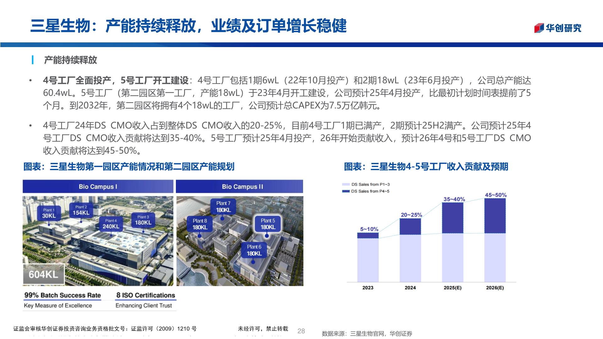 想问下各位网友三星生物：产能持续释放，业绩及订单增长稳健