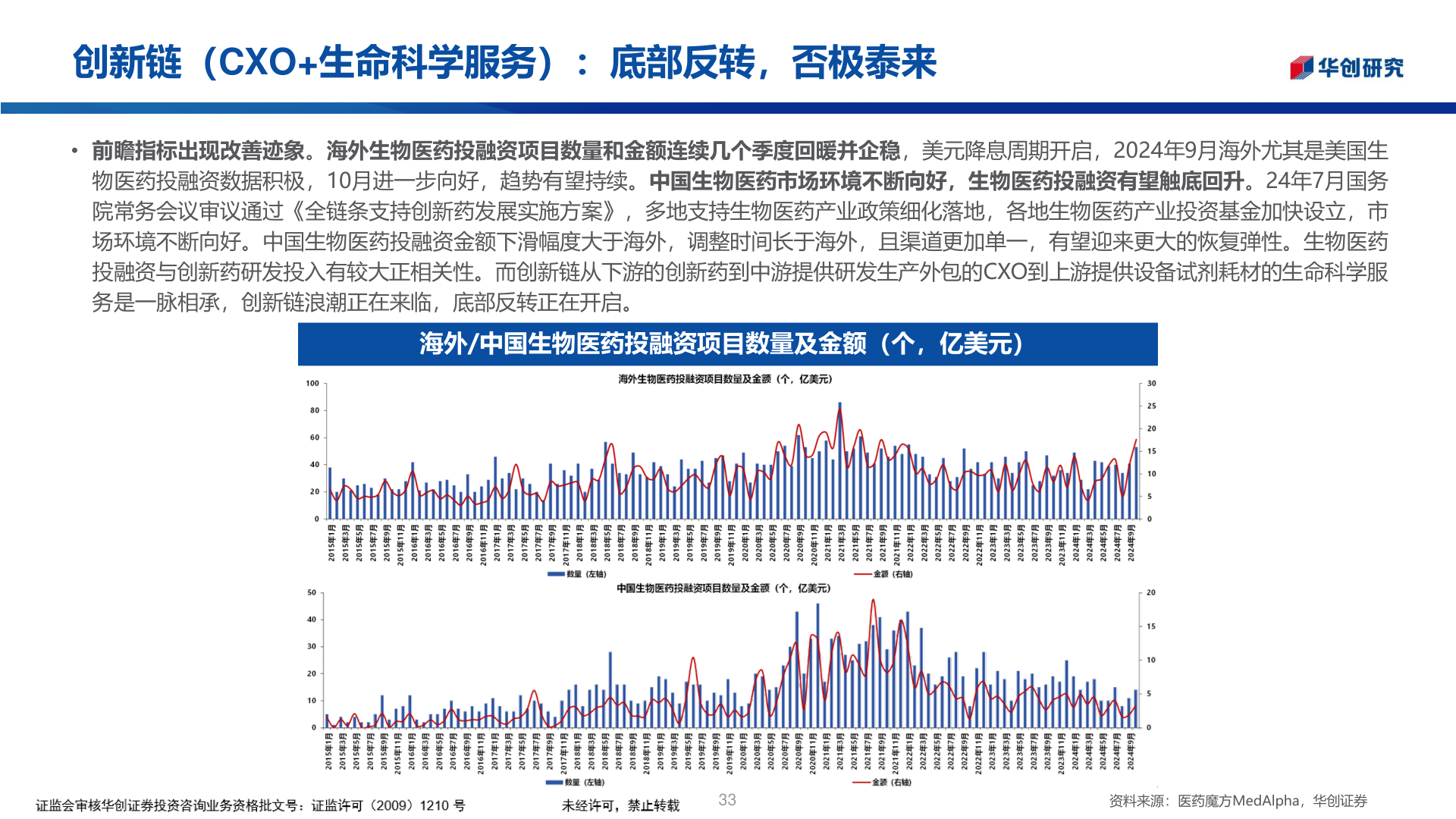 各位网友请教一下创新链（CXO+生命科学服务）：底部反转，否极泰来