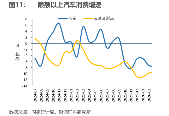 如何才能限额以上汽车消费增速?