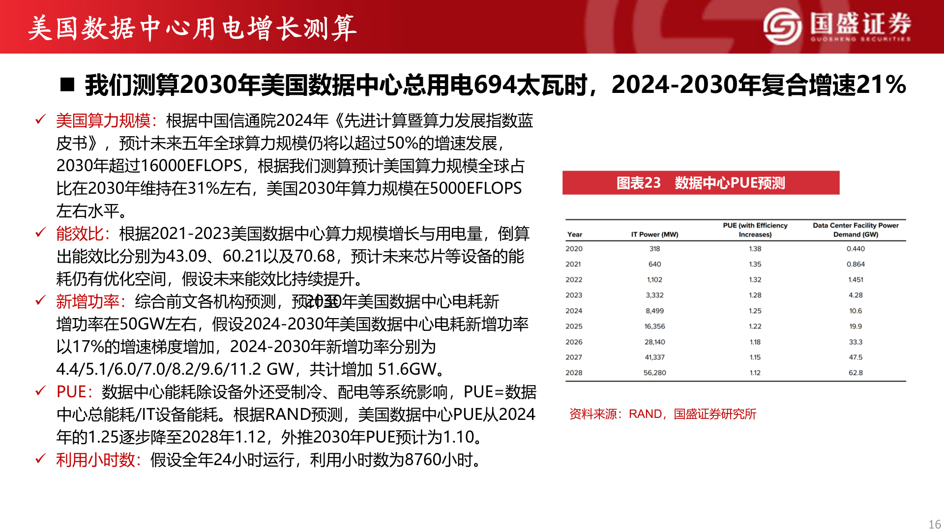 一起讨论下美国数据中心用电增长测算